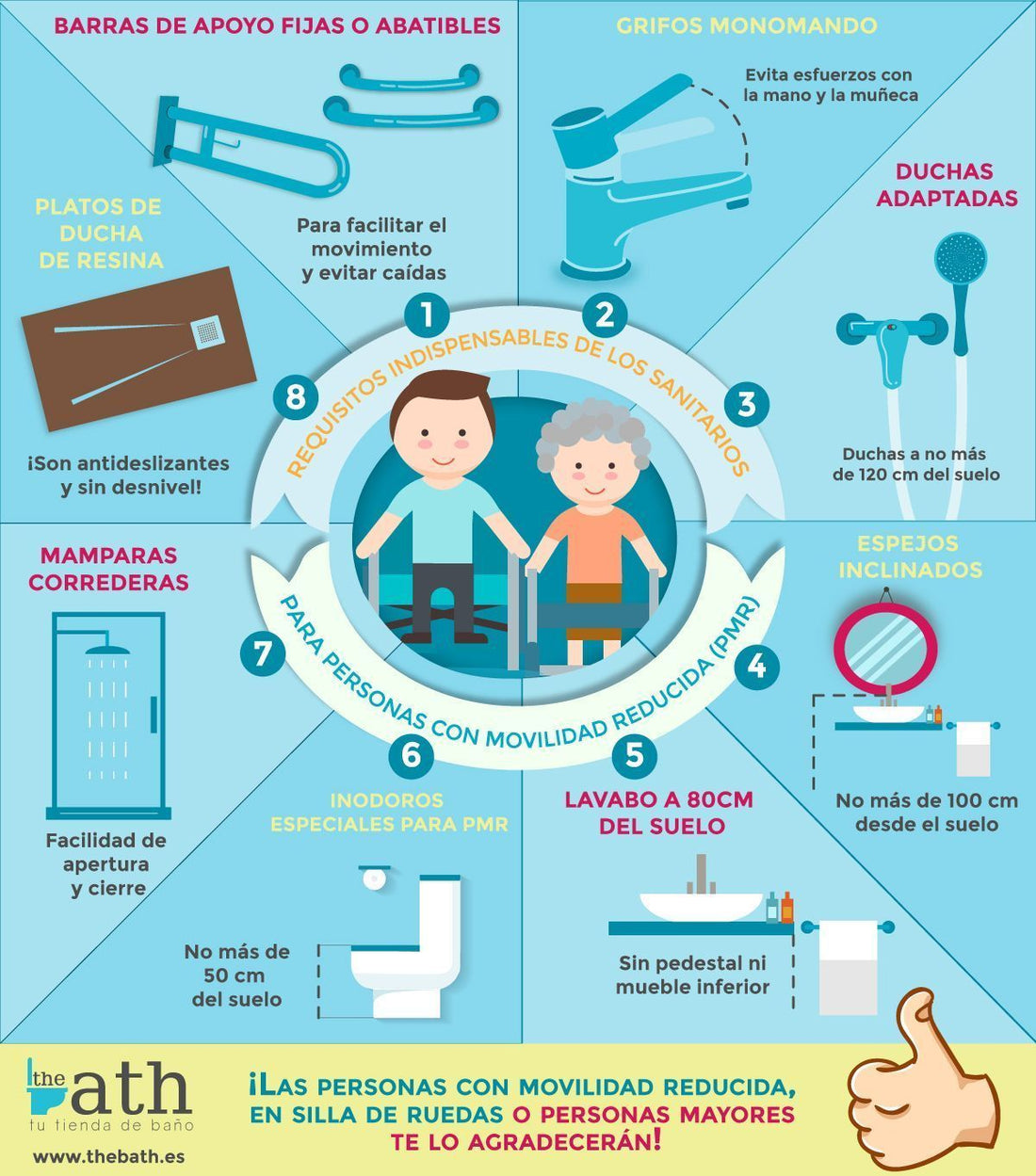 Requisitos para crear un baño accesible - Thebath