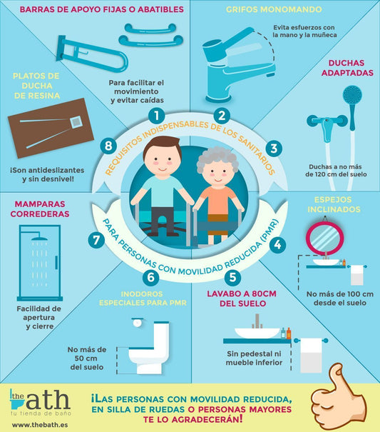 Requisitos para crear un baño accesible - Thebath