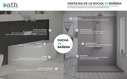 Ventajas de la ducha Vs bañera - Thebath
