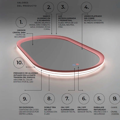 Espejo baño con luz Milano - Thebath