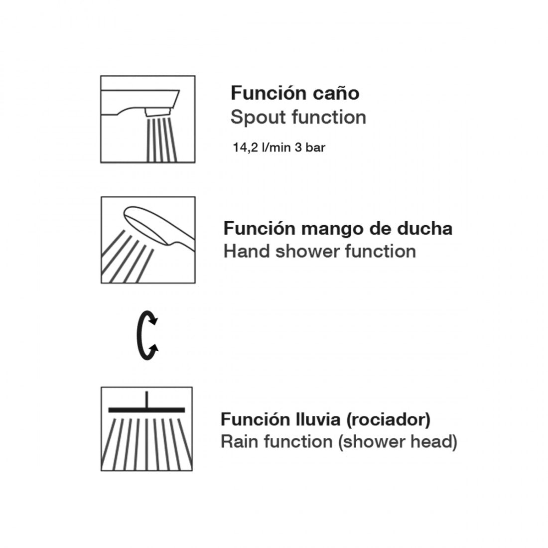 Grifo de ducha termostático cromado Escade