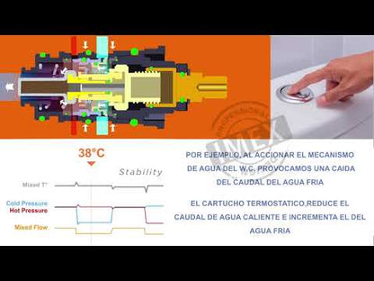 Coluna termostática